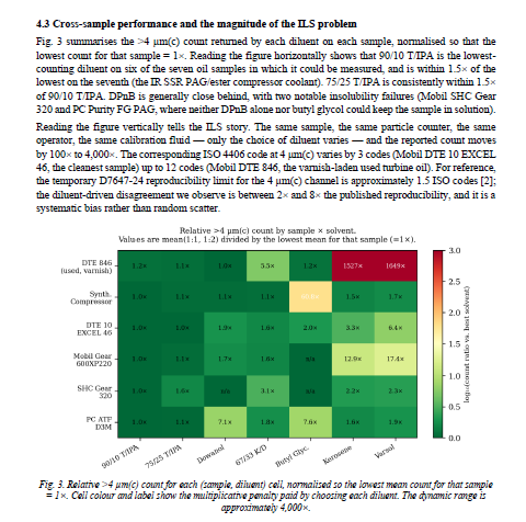 LUBMAT 2026 — Goodbye Ghost Particles technical paper by Alistair Geach and Bill Quesnel